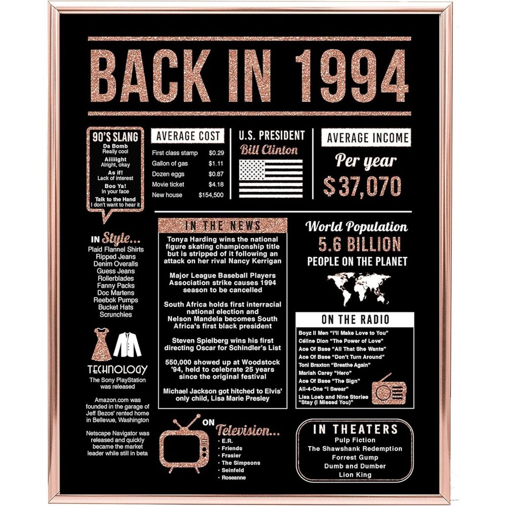 1994 Decorations Gift for Anyone 8x10 inch Back-in 1994 Sign Unframed Rose Gold